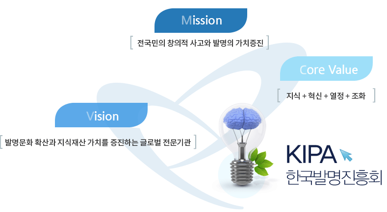 KIPA 한국발명진흥회